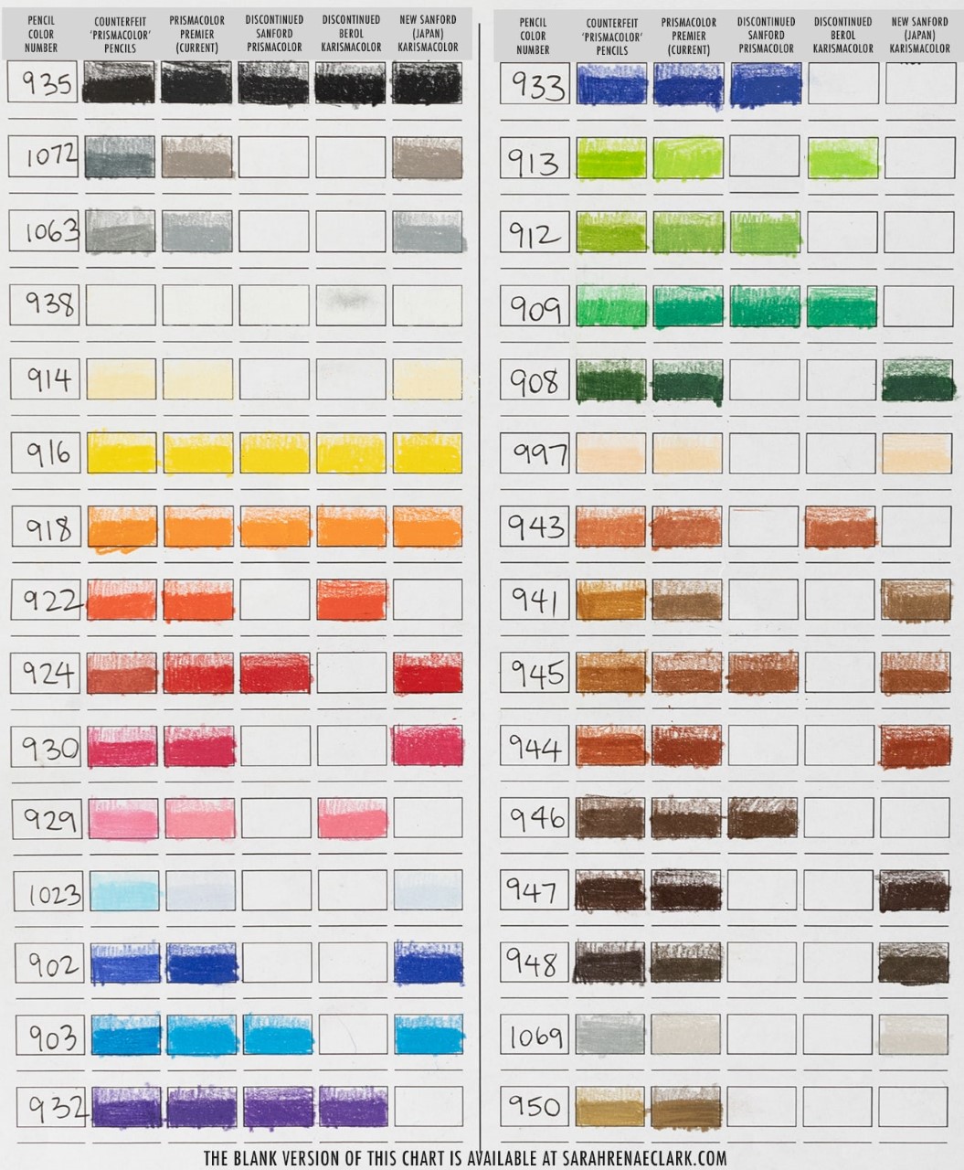 Colored pencil swatch comparison